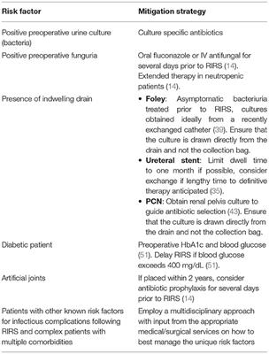 Prevention and Management of Infectious Complications of Retrograde Intrarenal Surgery